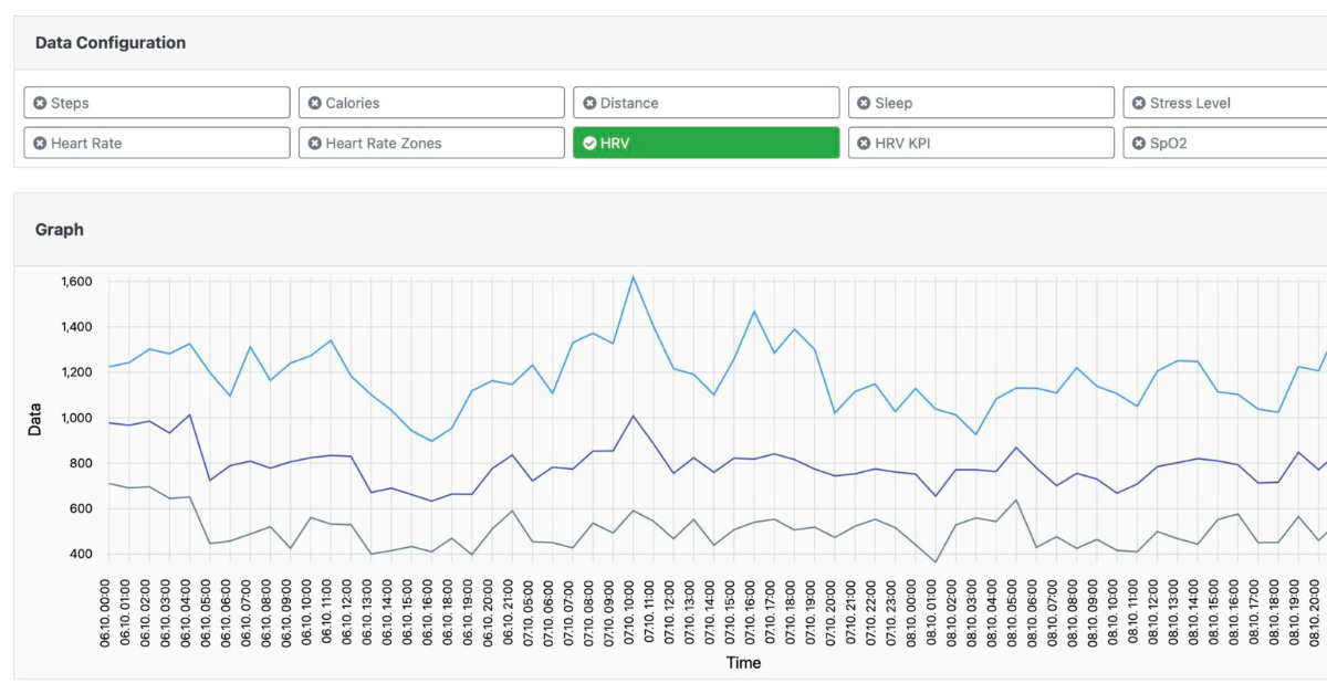 HRV Garmin Connect Get HRV during Sleep Times Fitrockr