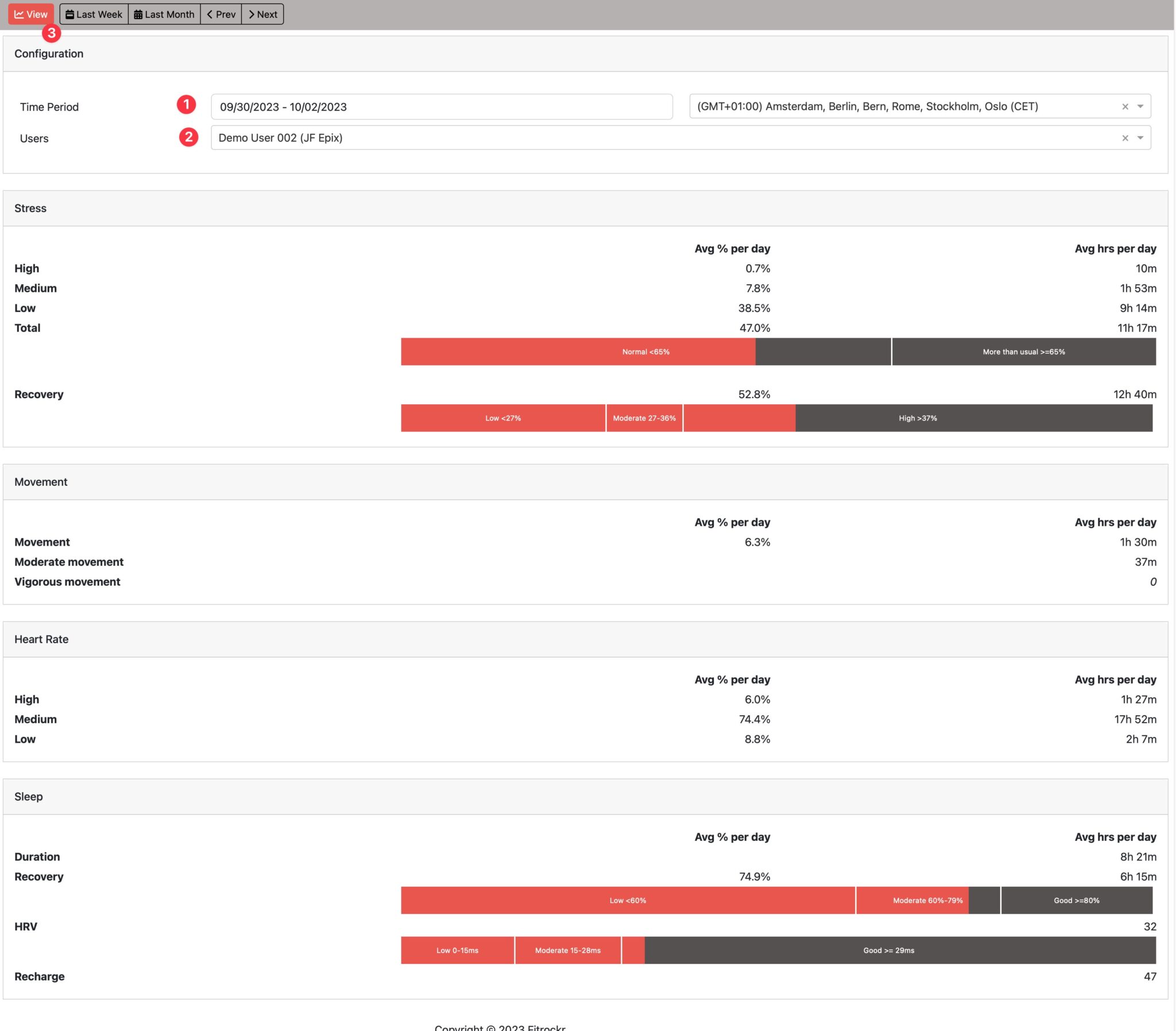 Analyze: Vitality Report | Fitrockr