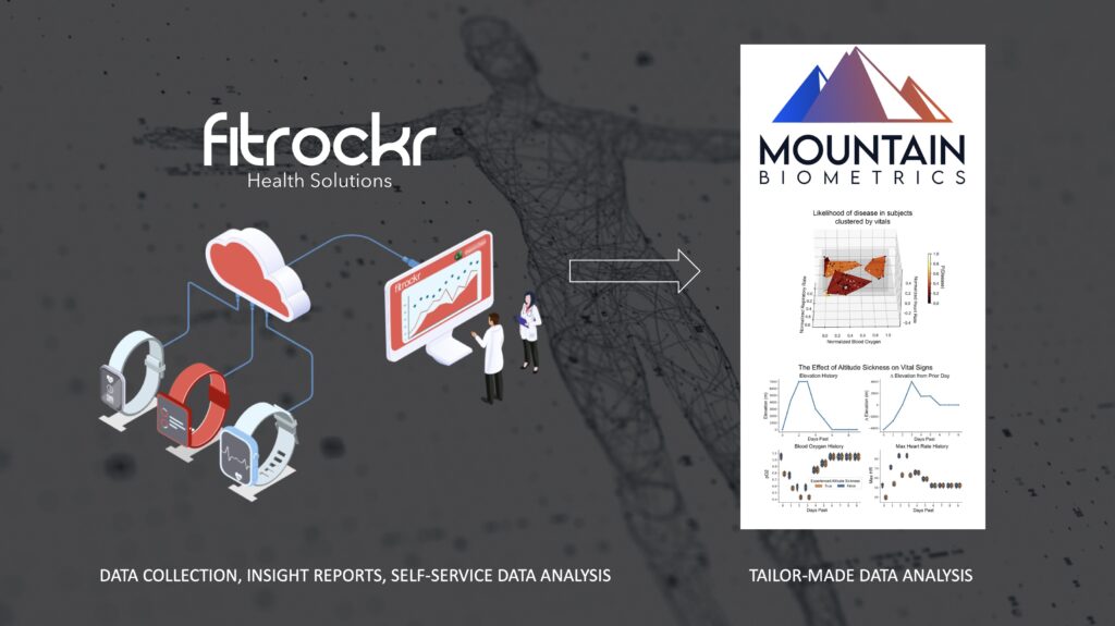 Fitrockr and Mountain Biometrics Partner to Offer End-to-End Wearable Health Data Collection and Analysis
