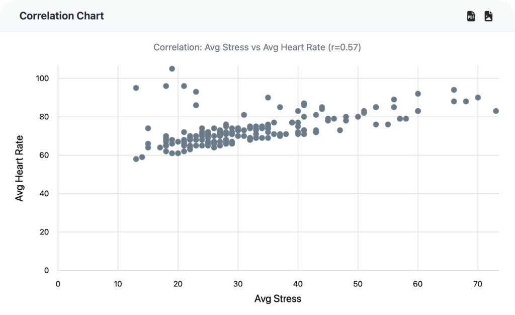 Data Correlation Charts